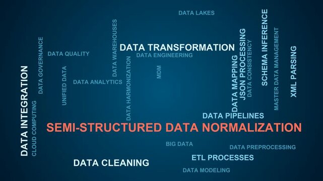Semi-Structured Data Normalization Word Cloud