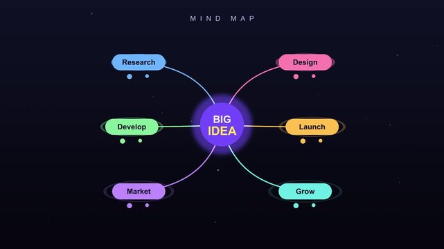 Brainstorming idea developing with expanding mind map on dark background