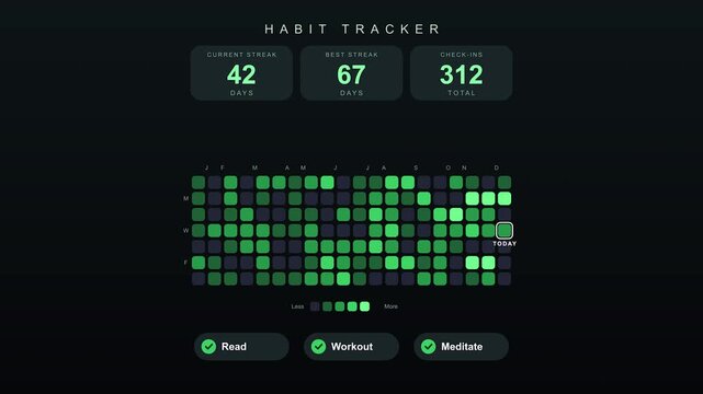 Digital habit tracker interface with glowing green squares and data visualization during night time