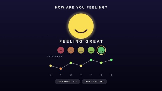 Feeling scale animation with sun icon and progress dots during simple graphic design