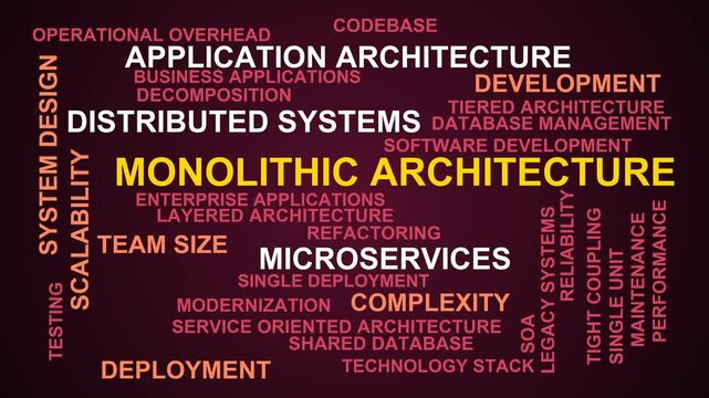 Monolithic Architecture Word Cloud
