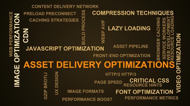 Asset Delivery Optimizations Word Cloud