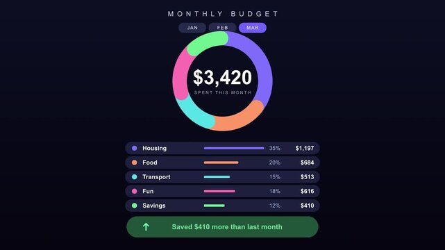 Circular data visualization with growing numbers and progress rings during digital presentation