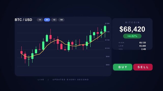 Digital stock chart with upward trend during dynamic nighttime lighting a financial concept