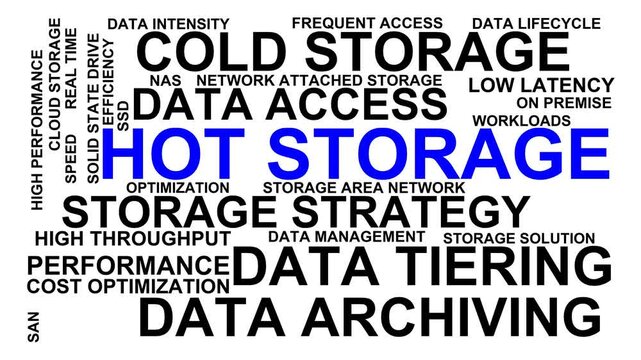 Hot Storage Word Cloud