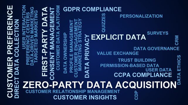 Zero-Party Data Acquisition Word Cloud