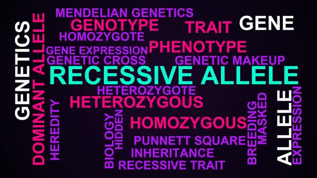 Recessive Allele Word Cloud