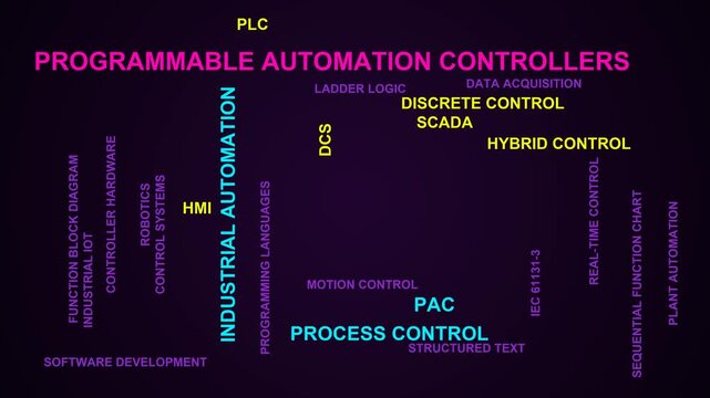 Programmable Automation Controllers Word Cloud