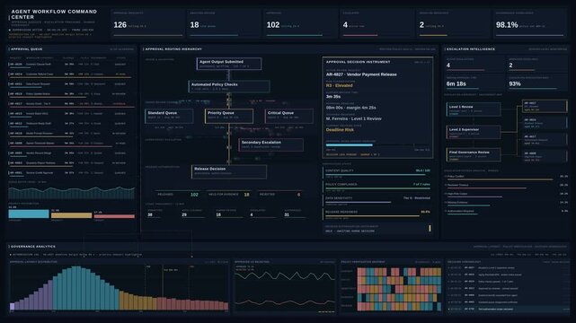 Enterprise AI governance command center dashboard showing agent workflow approval queues, escalation tracking, and automated review routing with dark navy and gold accents.