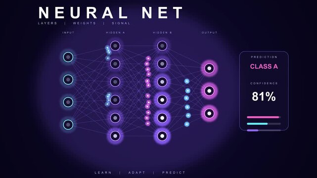 Neural network growing layers with glowing nodes and data flow on dark background