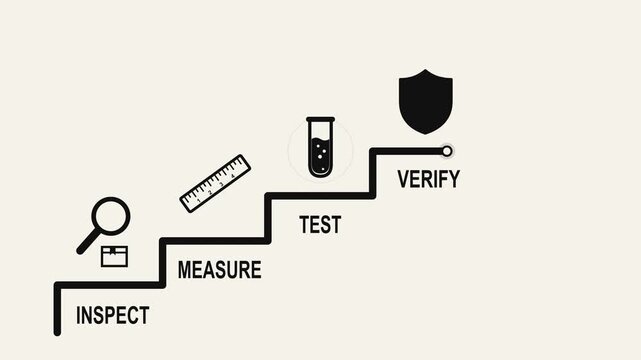 Step-by-Step Quality Assurance Process Infographic Featuring Inspection Measurement Testing and Final Verification Steps