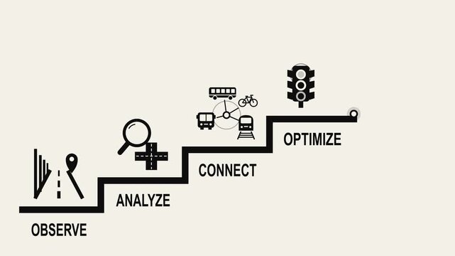 Business Process Improvement Workflow Diagram Featuring Observe Analyze Connect and Optimize Steps for Operational Efficiency