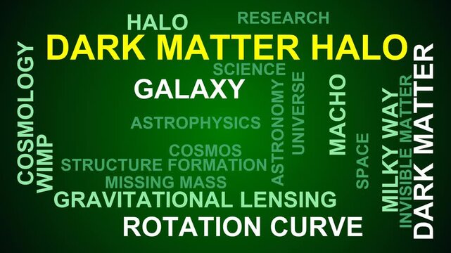 Dark Matter Halo Word Cloud