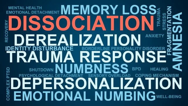 Dissociation Word Cloud