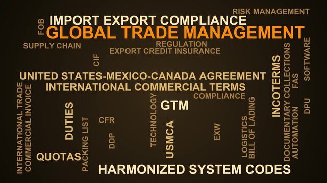 Global Trade Management Word Cloud