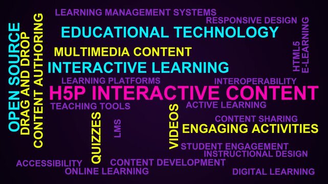 H5P Interactive Content Word Cloud