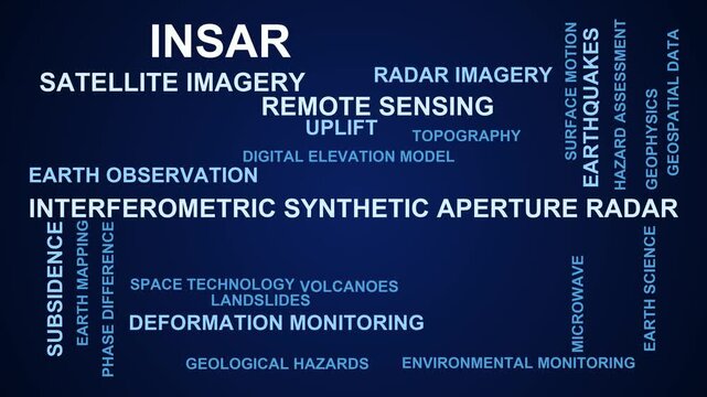 Insar Word Cloud