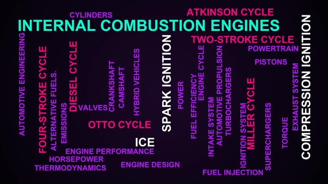 Internal Combustion Engines Word Cloud