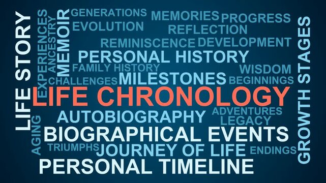 Life Chronology Word Cloud