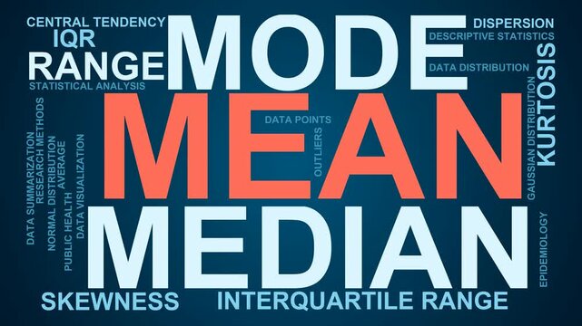 Mean Word Cloud