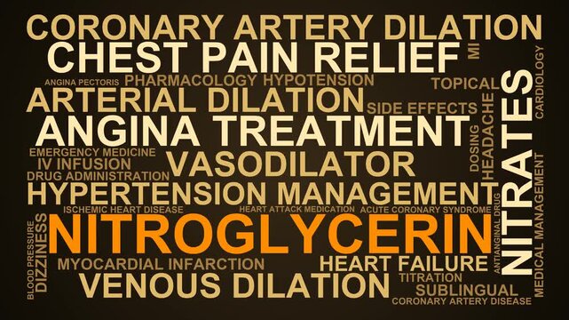 Nitroglycerin Word Cloud