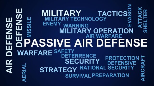 Passive Air Defense Word Cloud