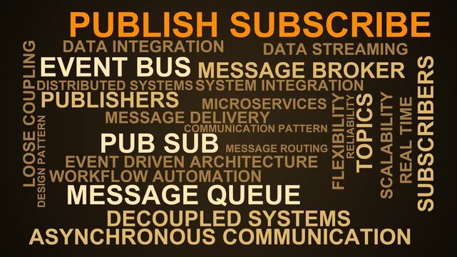 Publish Subscribe Word Cloud