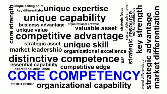 Core Competency Word Cloud