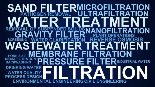 Filtration Word Cloud