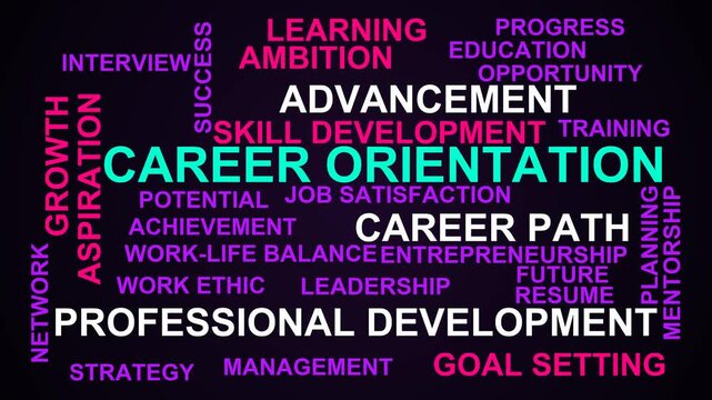 Career Orientation Word Cloud