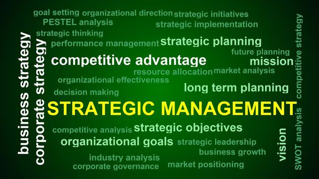 Strategic Management Word Cloud