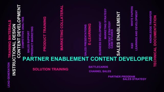 Partner Enablement Content Developer Word Cloud