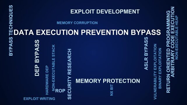 Data Execution Prevention Bypass Word Cloud