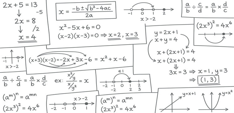 Algebraic Equations and Mathematical Formulas with Graphs Variables and Geometric Diagrams