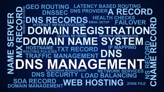 Dns Management Word Cloud