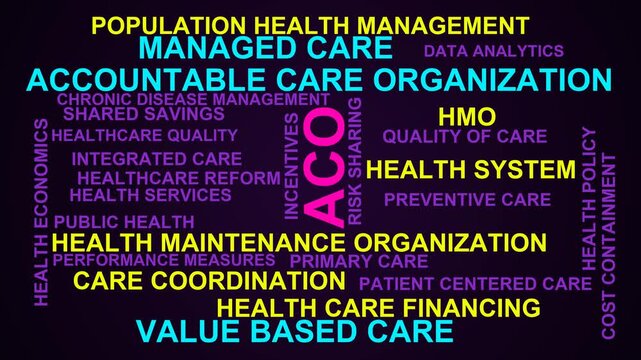 Aco Word Cloud