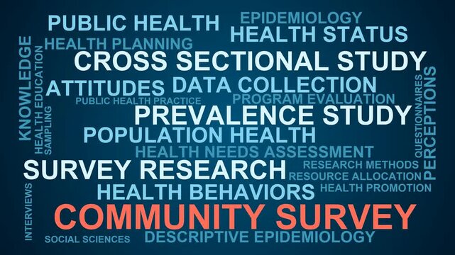 Community Survey Word Cloud