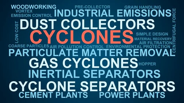 Cyclones Word Cloud