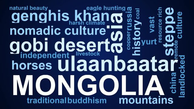 Mongolia Word Cloud