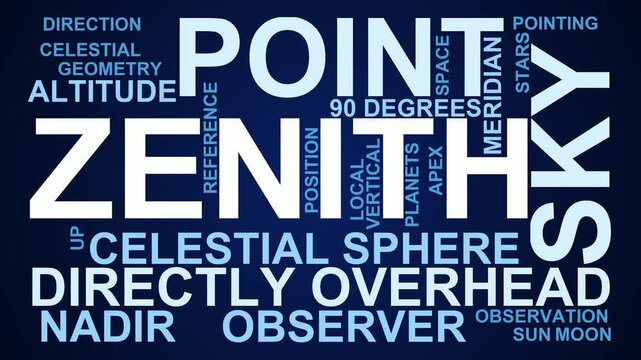 Zenith Word Cloud