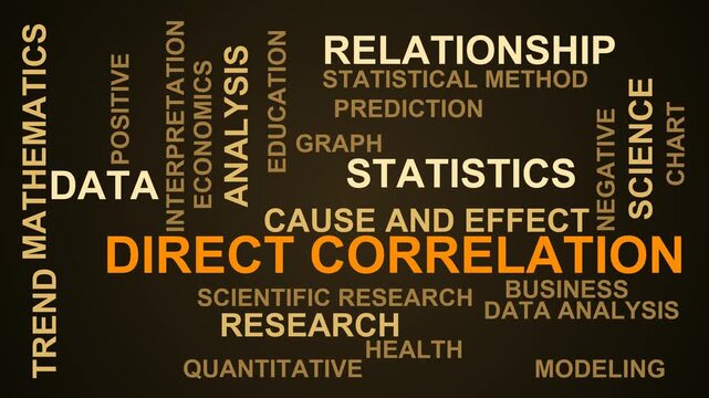 Direct Correlation Word Cloud