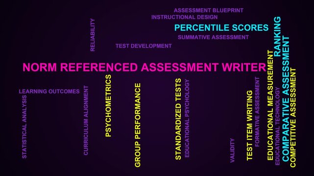 Norm Referenced Assessment Writer Word Cloud