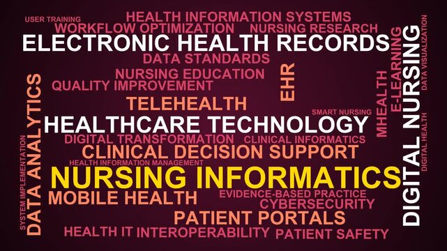 Nursing Informatics Word Cloud