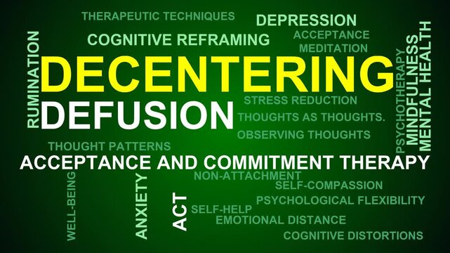 Decentering Defusion Word Cloud
