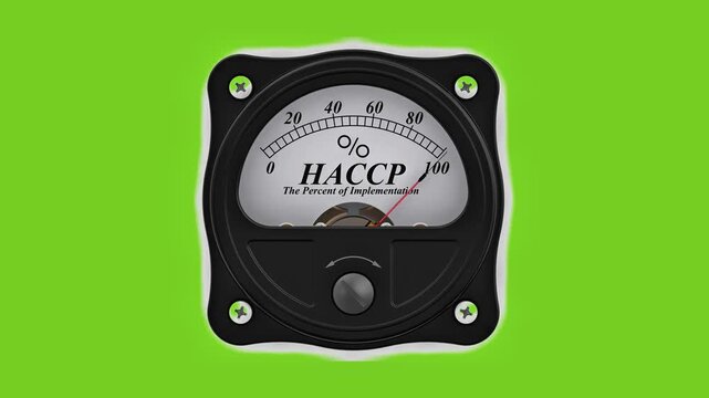 Animated industrial gauge meter showing HACCP food safety implementation level with a green background.