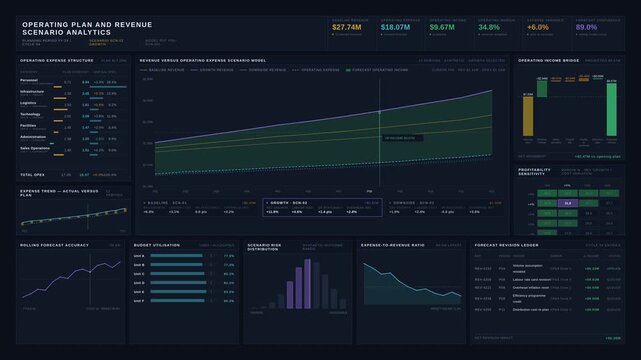 Cinematic dark mode financial planning dashboard comparing operating expenses and revenue forecast scenarios with animated charts and KPIs for commercial creative technology and business use.