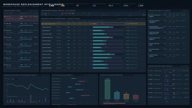 Cinematic 4K enterprise inventory replenishment dashboard tracking warehouse restock needs, supplier availability, and stockout risks with dynamic data visualization.