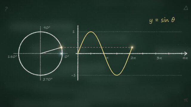 Rotating radius on a unit circle traces a sine wave graph in chalk on green blackboard, with projection lines and angle arc. Trigonometry and math lesson animation