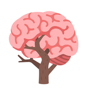 human brain tree