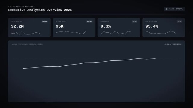 A futuristic data dashboard titled Executive Analytics Overview 2026 displays real-time growth with rising revenue and user metrics shown through dynamic line graphs and digital counters.